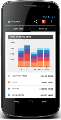 Onavo Extend Gutter: As a person who relies on my iPhone for everything from getting me from point A to point B, to finding a cobbler in an unknown city for an emergency stiletto repair, I frequently find that I’m exceeding my data allowance for the month. The app Onavo Count presents a super simple picture of exactly how you’re consuming data. There’s a sister app, Onavo Extend, that actually helps you to reduce data usage without decreasing functionality on your phone. Now that’s an app that makes me, and my IT guys, happy campers. onavo.com