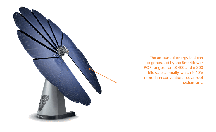 Smartflower_1