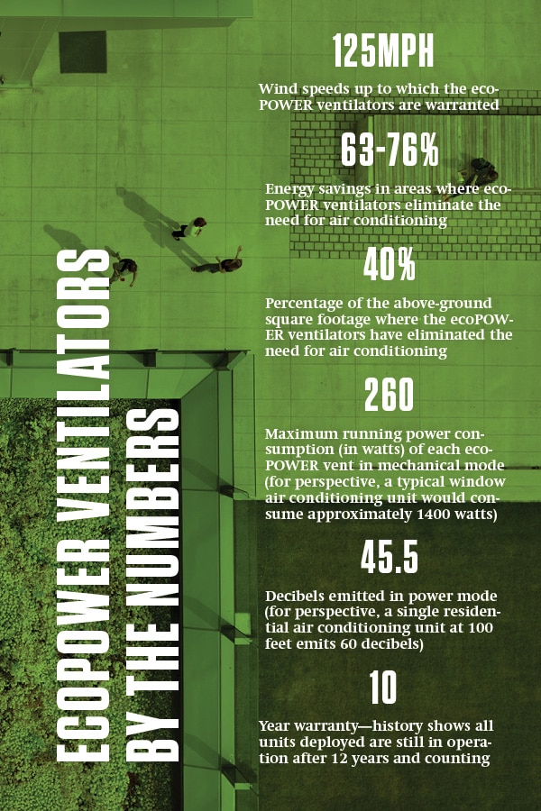 Spaces_Edmonds_Stats