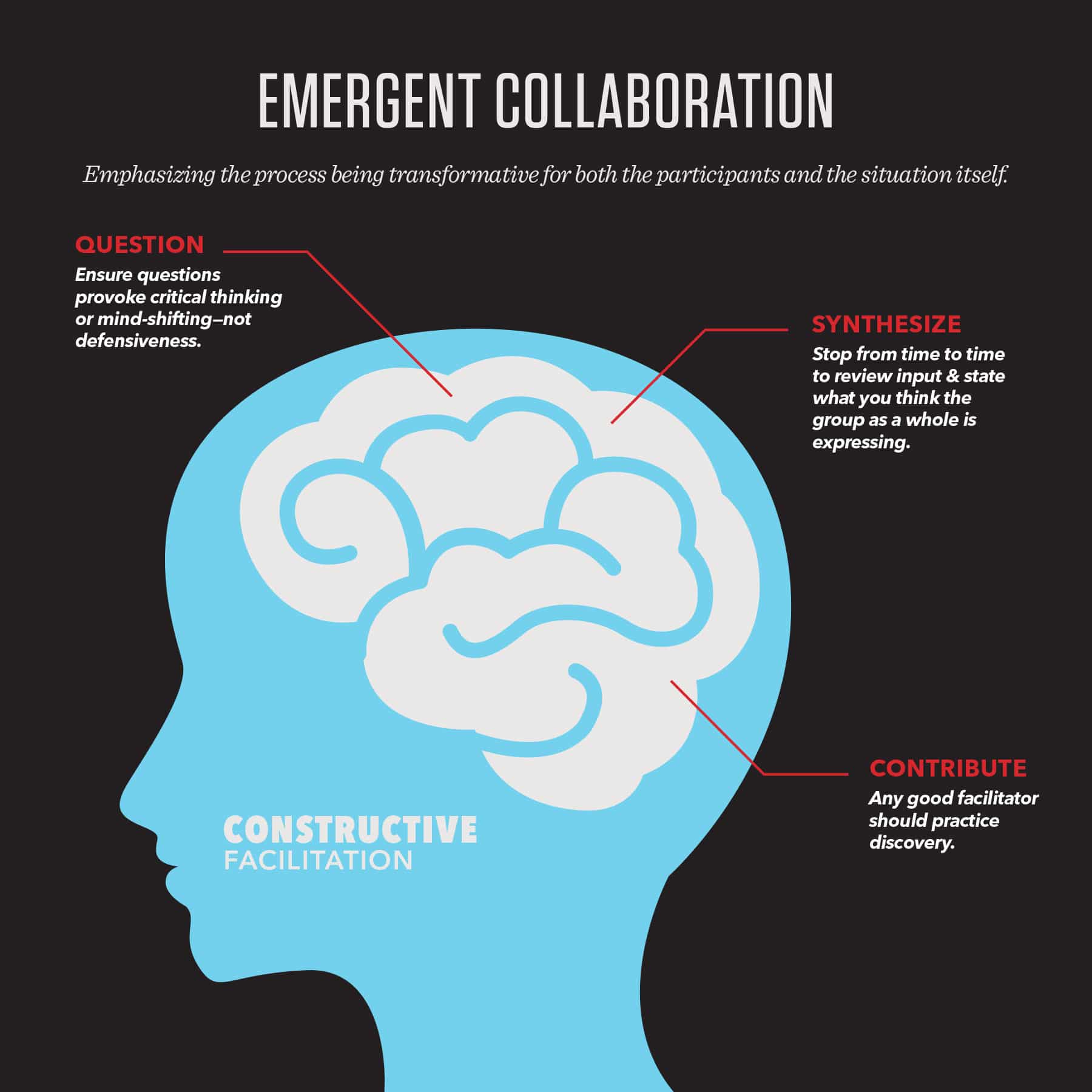 emergent collaboration infographic