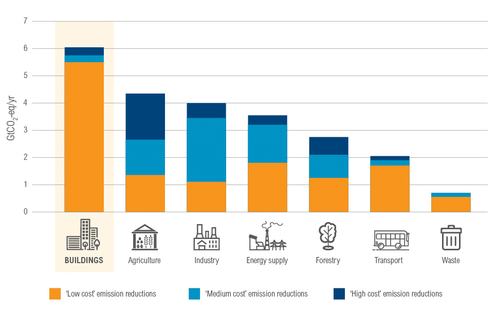 global sustainable cities rankings