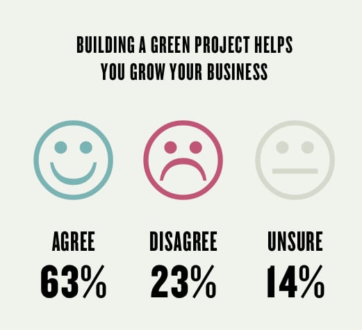 green building survey business growth