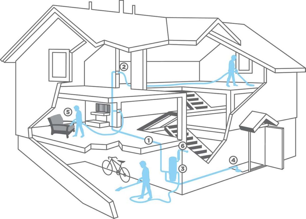 5 Benefits of BEAM Central Vacuum Systems gb&d