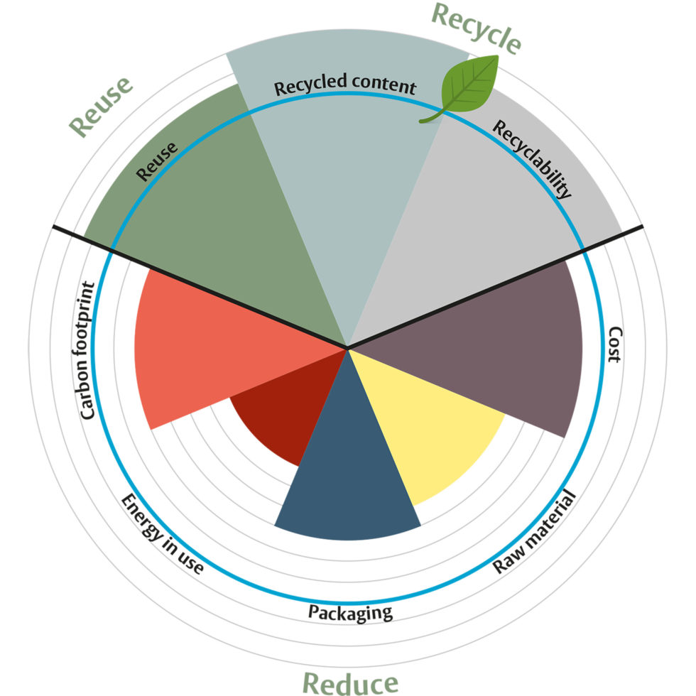 ASSA ABLOY on What Drives Their Sustainability Mission - gb&d