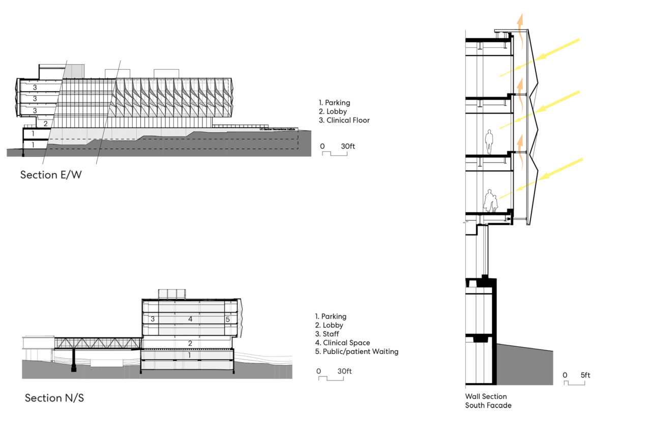 What Is Healthy Design? 3 Top Architecture Firms Answer - Gb&d