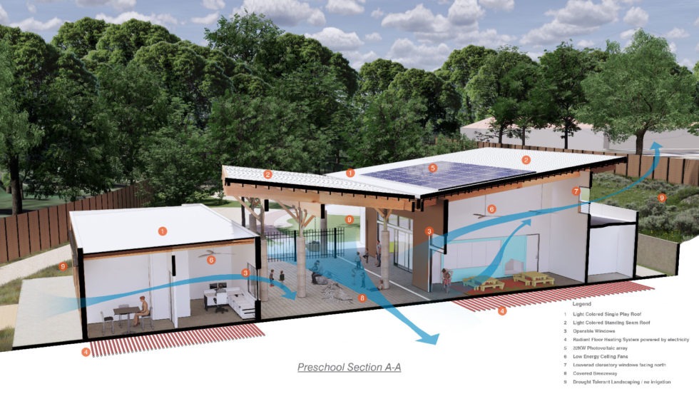 Nature Center Design that Actually Works for the Environment