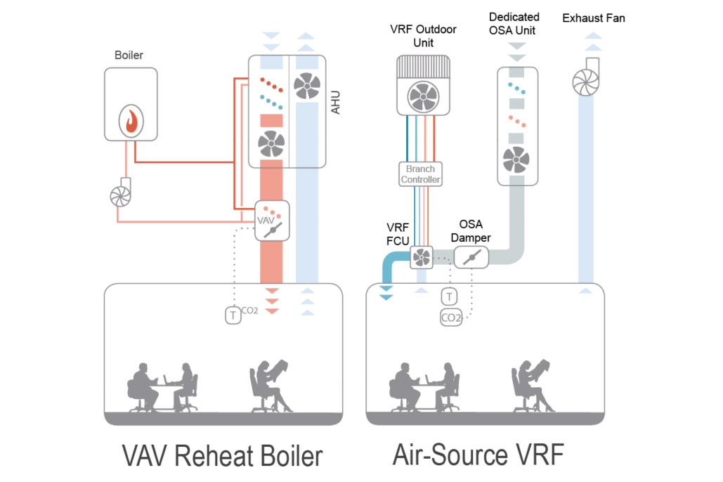 vav reheat and vrf system diagram gbd magazine 05