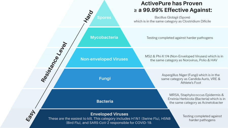 reimagining-indoor-air-quality-hierarchy-of-pathogens-03