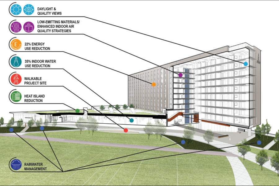 Morgan State University Design diagram