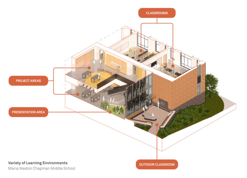 HMFH-Architects-Chapman-15-Neighborhood-Collaborative-Area-Axon