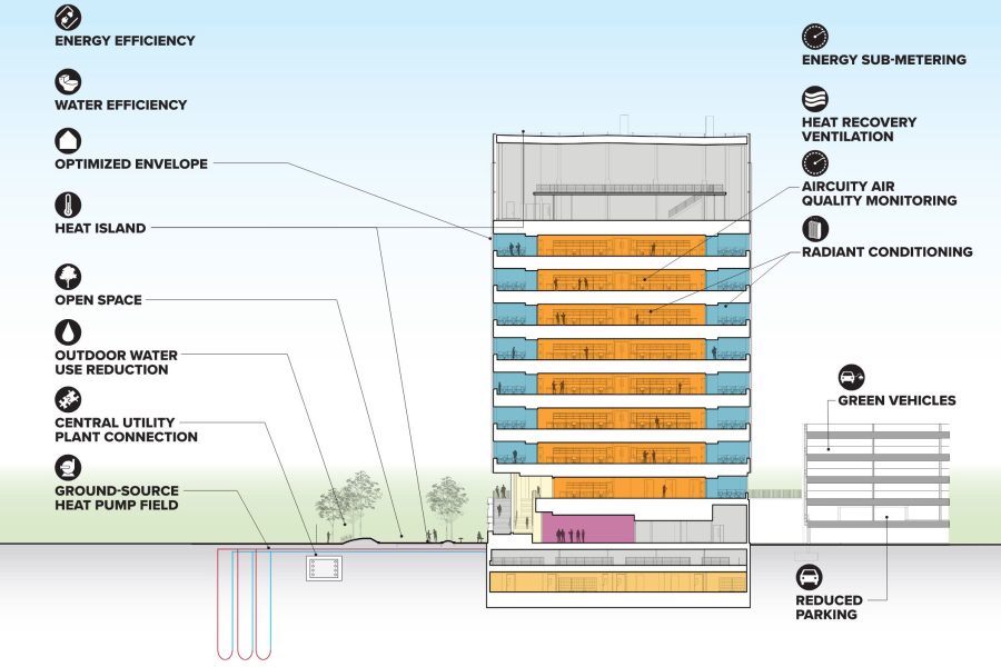 UMass Chan Medical School sustainability