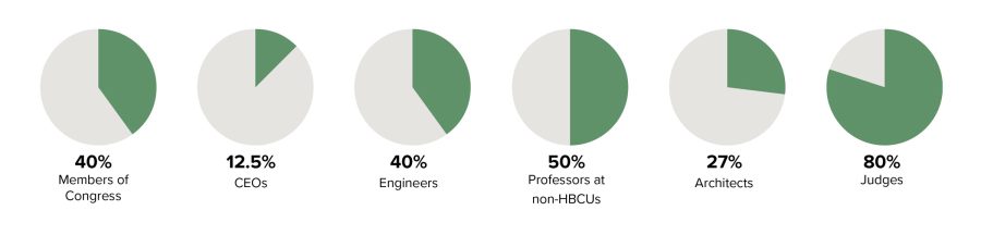 HBCUs-NEW-Percentages-of-HBCU-Professionals