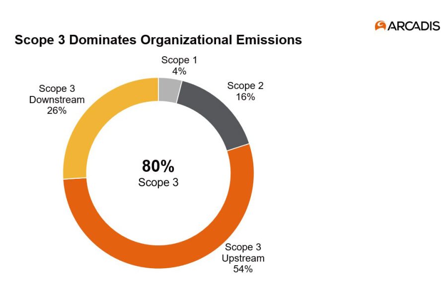 arcadis-scope-3-Scope-3---Arcadis-1