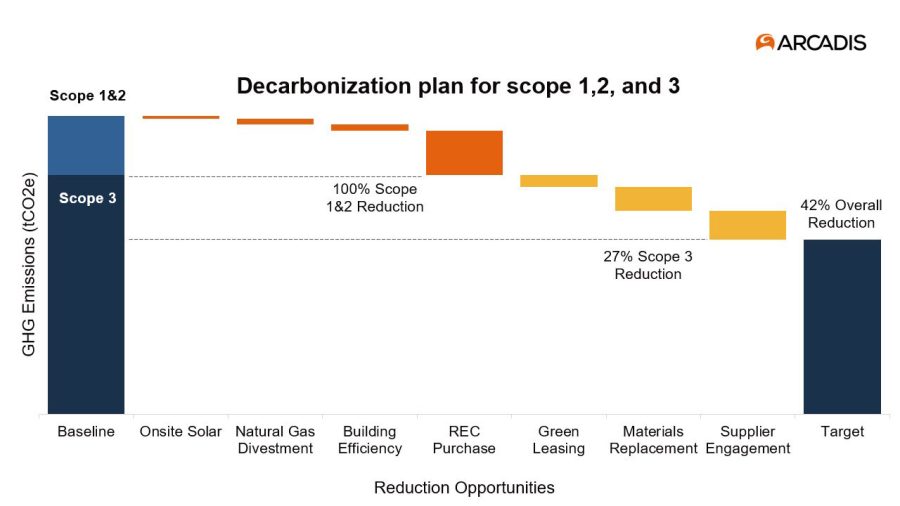 arcadis-scope-3-Scope-3---Arcadis-2