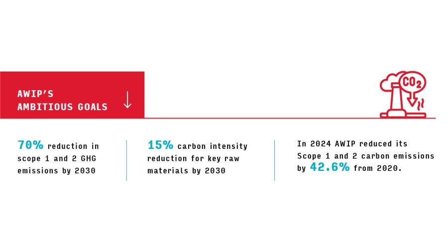 GRAPHIC-AWIP-2-GBD73_graphicsforWeb5