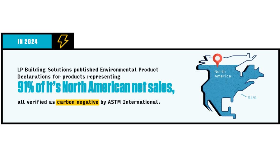 LP Building Solutions graphic