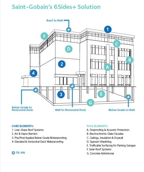 building-envelopes-data-centers-6Sides
