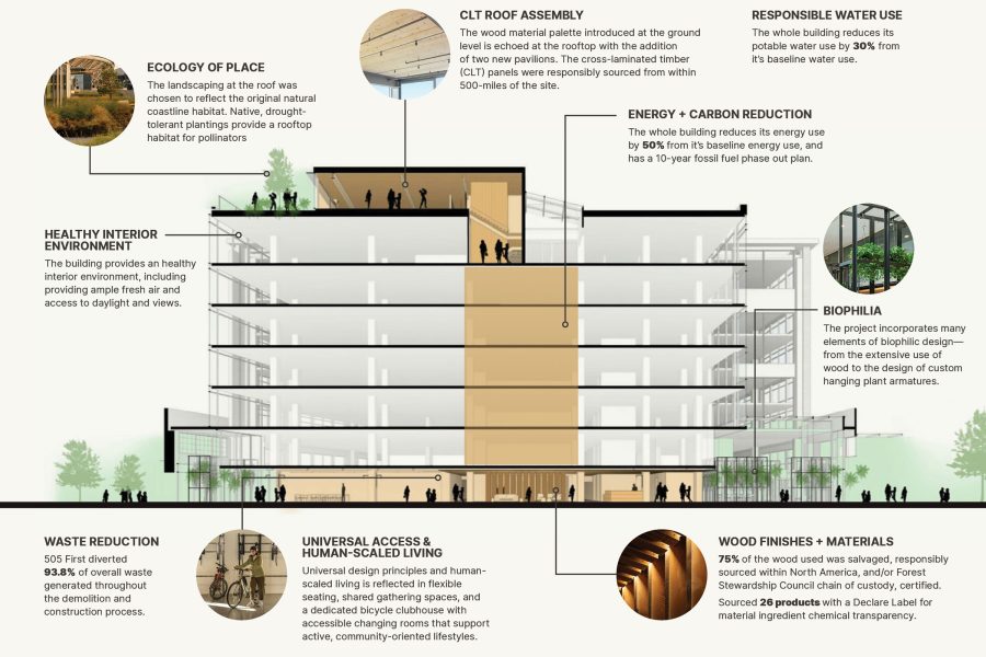 Olson Kundig 505 First Avenue drawing